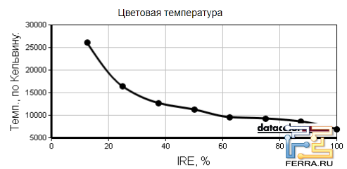     Lenovo ThinkPad Edge E425