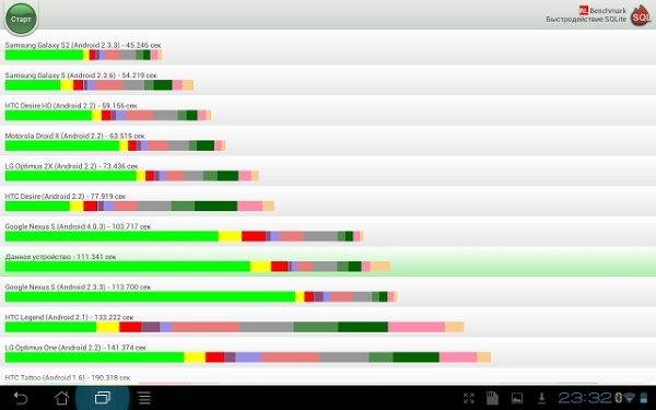 ASUS Eee Pad Transformer Prime
