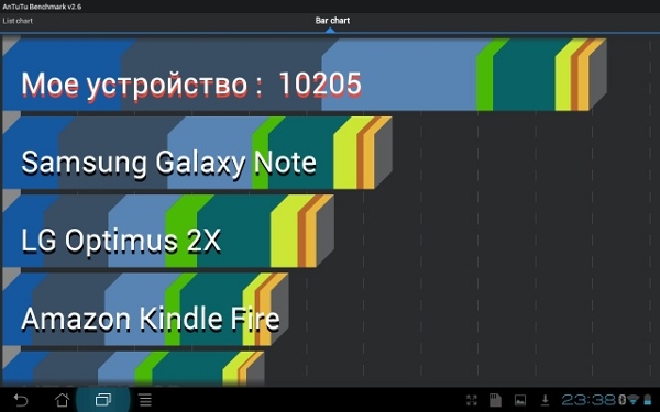 ASUS Eee Pad Transformer Prime