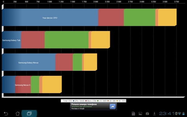 ASUS Eee Pad Transformer Prime