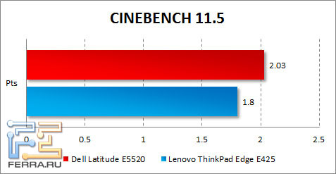  Dell Latitude E5520  CINEBENCH