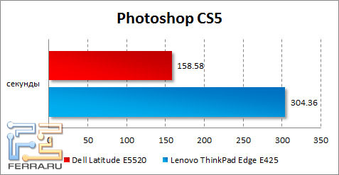  Dell Latitude E5520  Photoshop