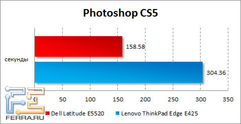  Dell Latitude E5520  Photoshop
