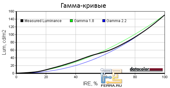 -  Dell Latitude E5520