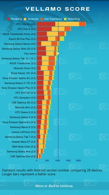 Fly IQ285 Turbo Fly IQ285 Turbo