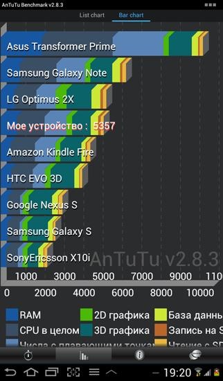 Samsung P3100 Galaxy Tab 2 (7.0)