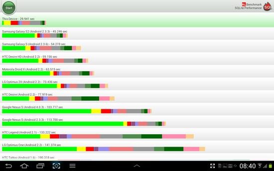 Samsung Galaxy Tab 2 GT-P5100 (10.1)