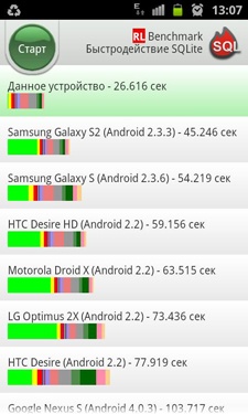  Samsung GT-I8160 (ACE2)
