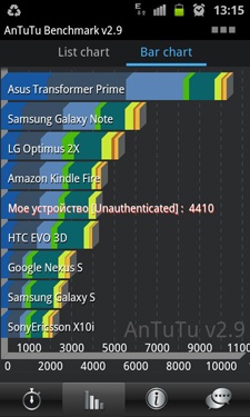 Samsung GT-I8160 (ACE2) Samsung GT-I8160 (ACE2)