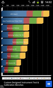 Samsung GT-I8160 (ACE2) Samsung GT-I8160 (ACE2)