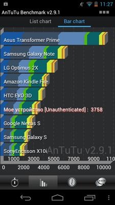 Acer Liquid Gallant Duo (350)
