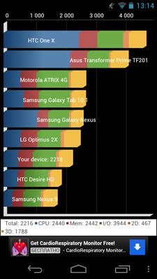Acer Liquid Gallant Duo (350)