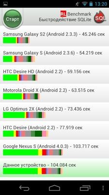 Acer Liquid Gallant Duo (350)