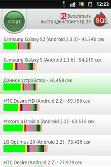 Sony Xperia Go (ST27i)