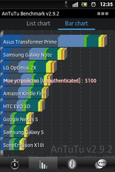 Sony Xperia Go (ST27i)