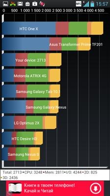 LG P880 Optimus 4X HD