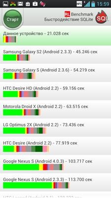 LG P880 Optimus 4X HD