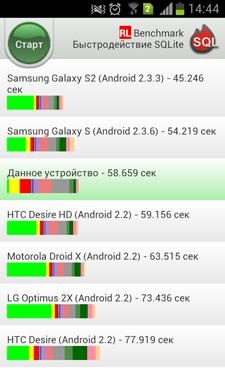 Samsung Galaxy S Duos (S7562)