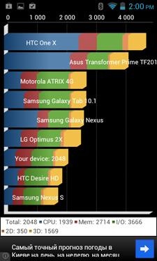 Prestigio MultiPhone 4040 DUO