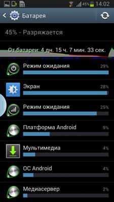 Samsung Galaxy Note II (GT-N7100)