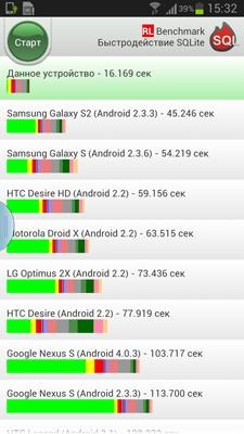 Samsung Galaxy Note II (GT-N7100)