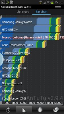 Samsung Galaxy Note II (GT-N7100)