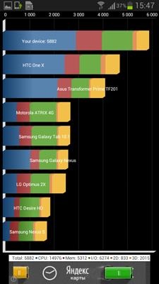 Samsung Galaxy Note II (GT-N7100)