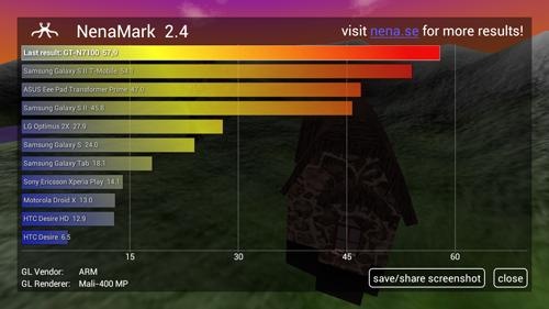 Samsung Galaxy Note II (GT-N7100)