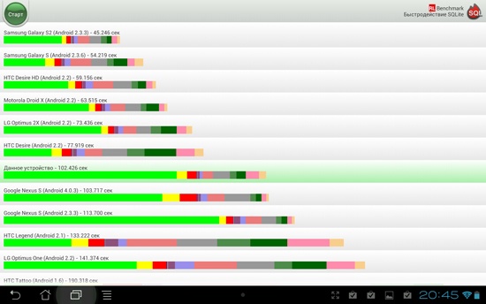 Asus Transformer Pad Infinity TF700T Asus Transformer Pad Infinity TF700T