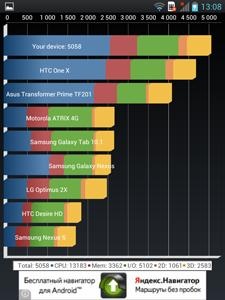 LG Optimus Vu LG Optimus Vu