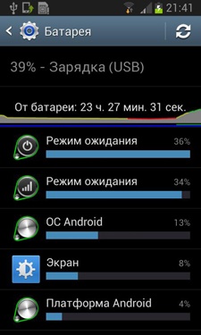 Samsung Galaxy S III Mini (I8190) Samsung Galaxy S III Mini (I8190)