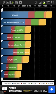 Samsung Galaxy S III Mini (I8190)