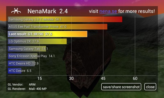 Samsung Galaxy S III Mini (I8190) Samsung Galaxy S III Mini (I8190)