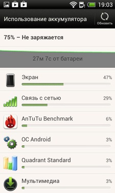 HTC Desire SV