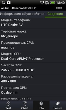 HTC Desire SV