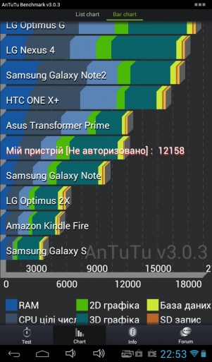 Impression ImPad 1412