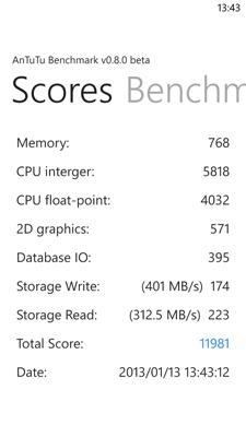 HTC Windows Phone 8X