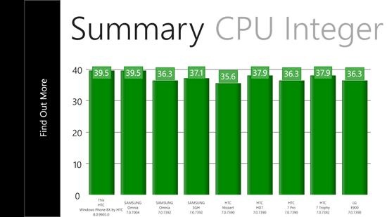 HTC Windows Phone 8X HTC Windows Phone 8X