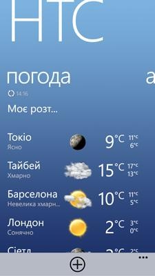 HTC Windows Phone 8X