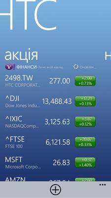 HTC Windows Phone 8X