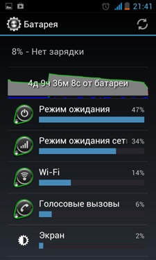 Prestigio MultiPhone PAP4300 DUO