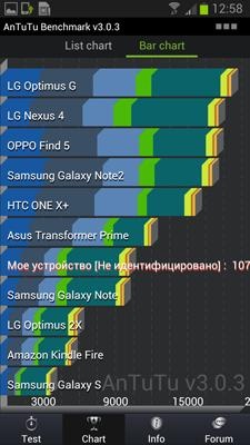 Samsung Galaxy Premier