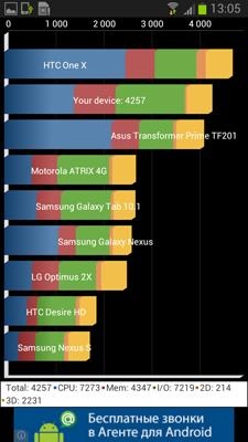 Samsung Galaxy Premier Samsung Galaxy Premier