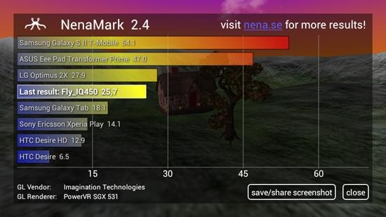 Fly IQ450 Horizon Fly IQ450 Horizon