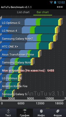 Prestigio MultiPhone PAP4500 DUO