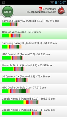 Prestigio MultiPhone PAP4500 DUO
