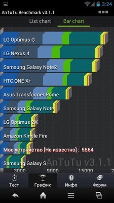 Sharp SH631W Sharp SH631W