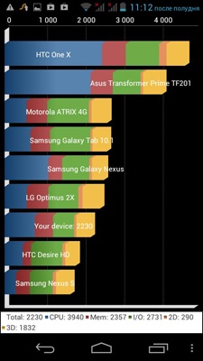 Acer Liquid E1 Duo (V360)