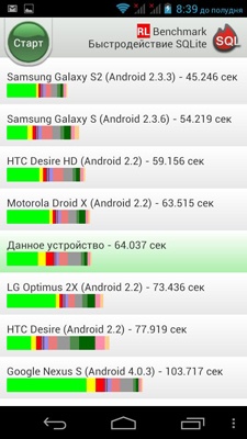 Acer Liquid E1 Duo (V360)