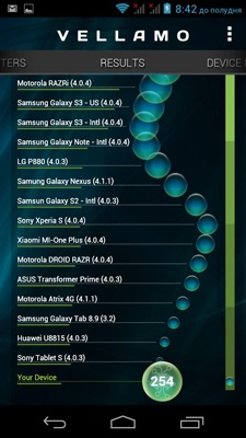 Acer Liquid E1 Duo (V360)